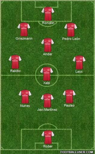 Arsenal Formation 2012