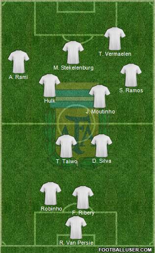 Argentina Formation 2012