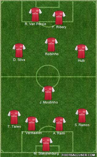 Arsenal Formation 2012