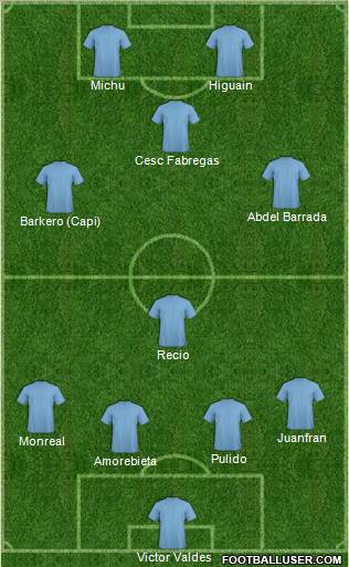 Dream Team Formation 2012