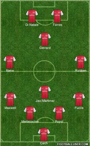 Arsenal Formation 2012