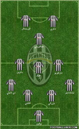 Juventus Formation 2012