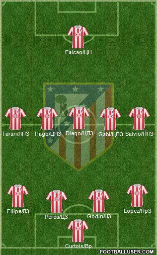 Atlético Madrid B Formation 2012