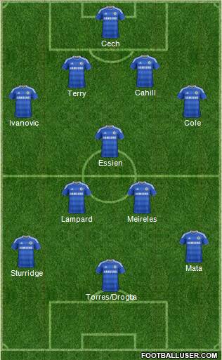 Chelsea Formation 2012