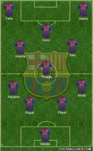 F.C. Barcelona Formation 2012