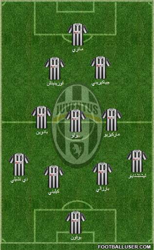 Juventus Formation 2012