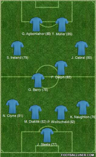 Fifa Team Formation 2012