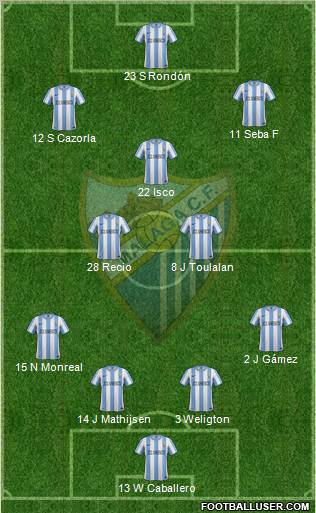 Málaga C.F., S.A.D. Formation 2012