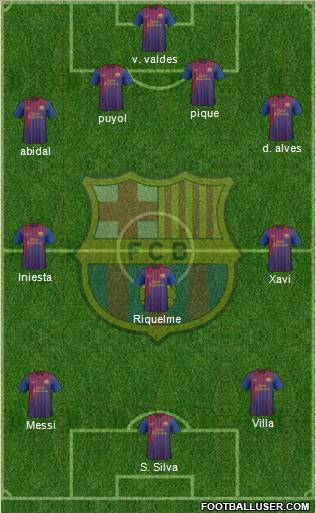 F.C. Barcelona Formation 2012