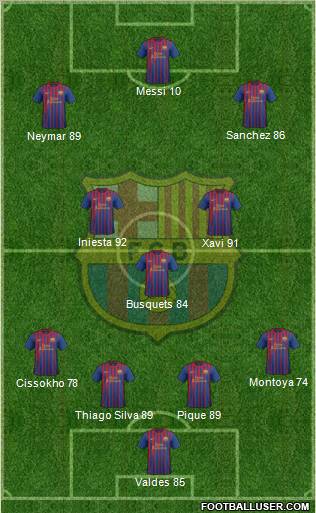 F.C. Barcelona Formation 2012