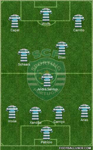 Sporting Clube de Portugal - SAD Formation 2012