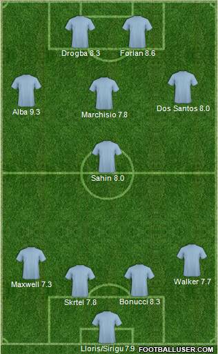 World Cup 2010 Team Formation 2012