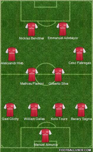 Arsenal Formation 2012