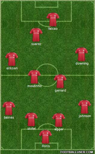 Liverpool Formation 2012
