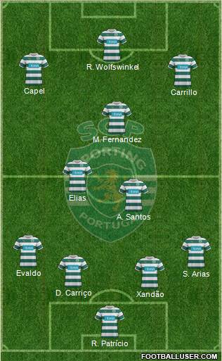 Sporting Clube de Portugal - SAD Formation 2012