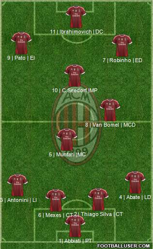 A.C. Milan Formation 2012