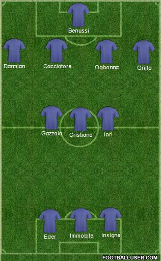 World Cup 2010 Team Formation 2012