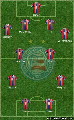EC Bahia Formation 2012