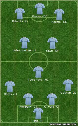 Manchester City Formation 2012