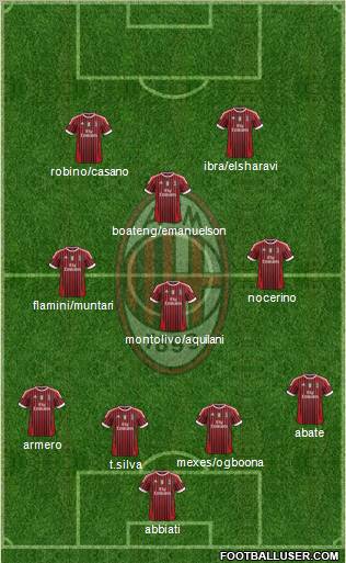 A.C. Milan Formation 2012