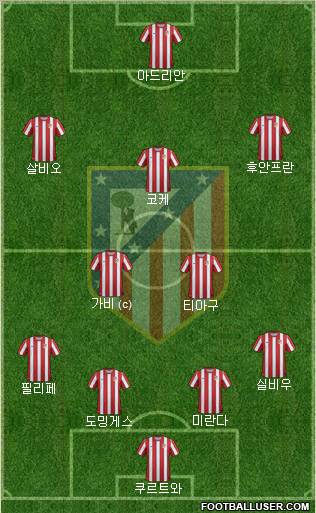 C. Atlético Madrid S.A.D. Formation 2012