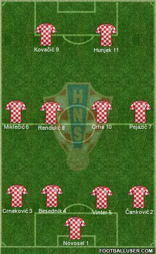 Croatia Formation 2012