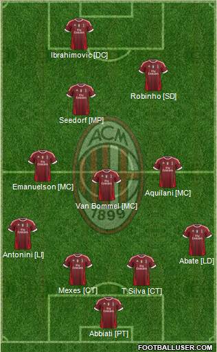 A.C. Milan Formation 2012