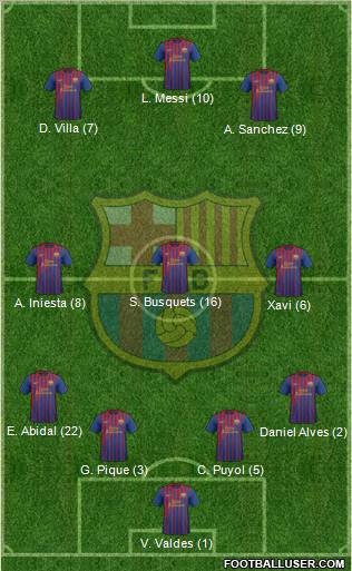 F.C. Barcelona Formation 2012