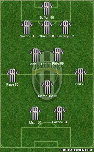 Juventus Formation 2012