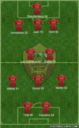 AS Roma Formation 2012
