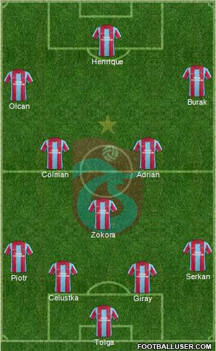 Trabzonspor Formation 2012