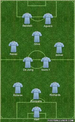 Manchester City Formation 2012