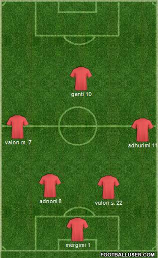 Champions League Team Formation 2012