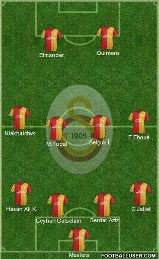 Galatasaray SK Formation 2012