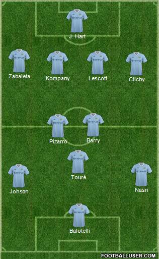 Manchester City Formation 2012