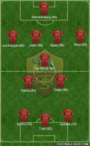 AS Roma Formation 2012