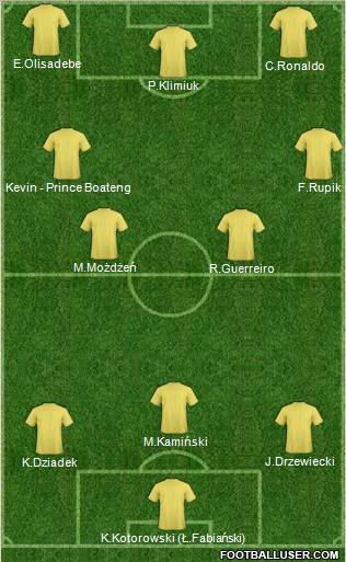 Dream Team Formation 2012