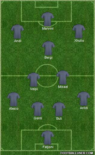Champions League Team Formation 2012