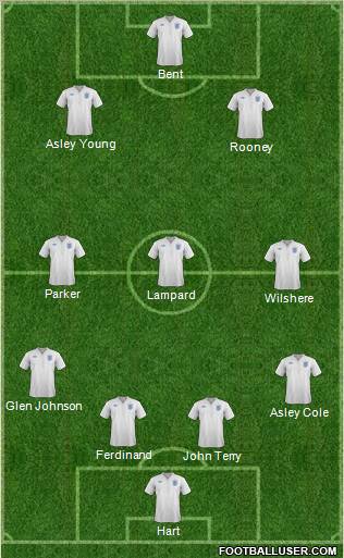 England Formation 2012