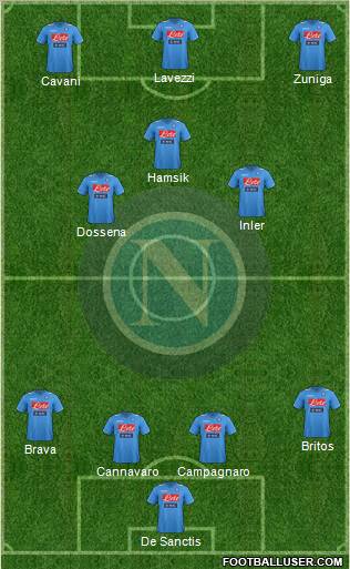 Napoli Formation 2012