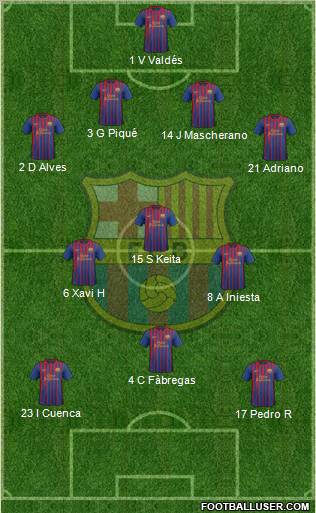 F.C. Barcelona Formation 2012