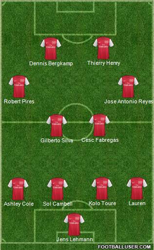 Arsenal Formation 2012