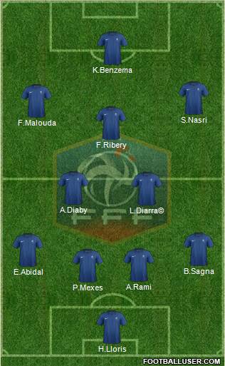 France Formation 2012