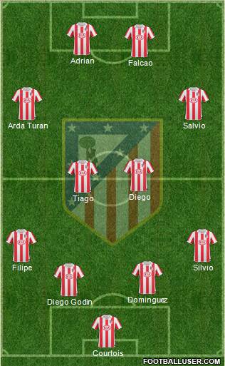 Atlético Madrid B Formation 2012