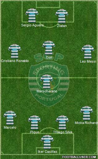 Sporting Clube de Portugal - SAD Formation 2012