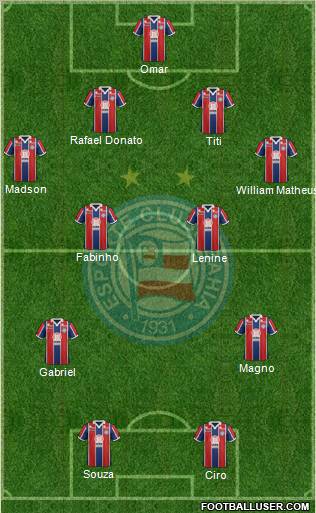 EC Bahia Formation 2012