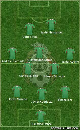 Mexico Formation 2012