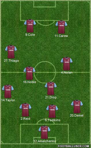 West Ham United Formation 2012