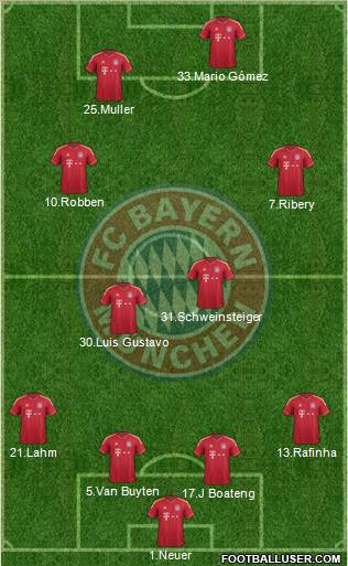 FC Bayern München Formation 2012