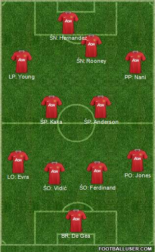 Manchester United Formation 2012
